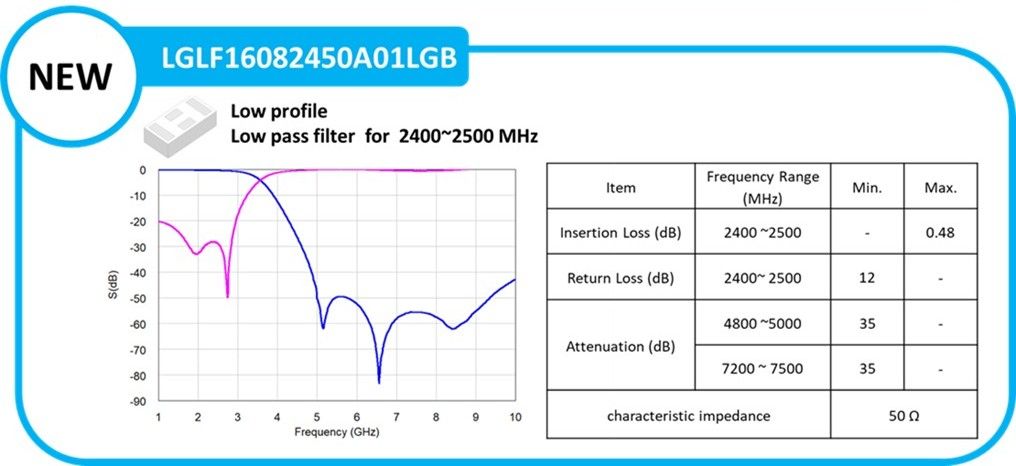 LGLF16082450A01LGB low pass filter